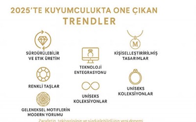 2025’TE KUYUMCULUKTA ÖNE ÇIKAN TRENDLER